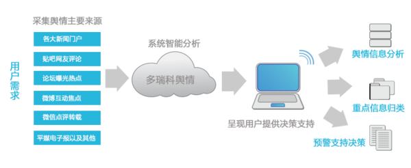 構筑電力企業網絡輿情監控管理的堅實防線——依托網絡技術優化管控體系