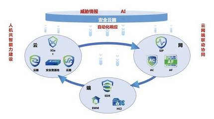 深信服@中國網(wǎng)絡安全年會 | 創(chuàng)新技術洞察未知威脅，驅動網(wǎng)絡與信息安全軟件開發(fā)